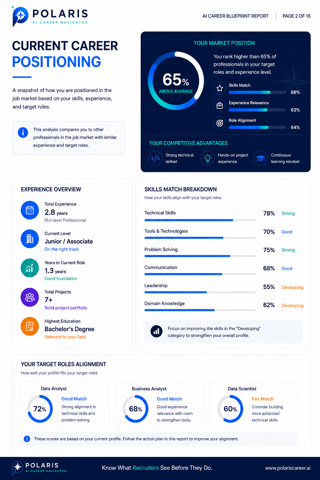 Sample Career Blueprint Report — page 2