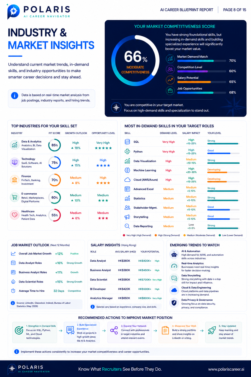 Sample Career Blueprint Report — page 8