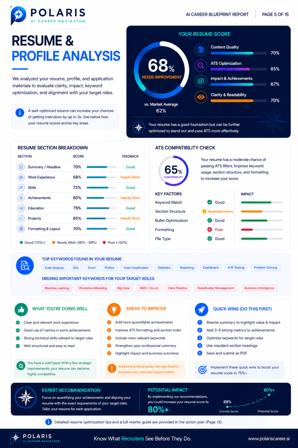 Sample Career Blueprint Report — page 5