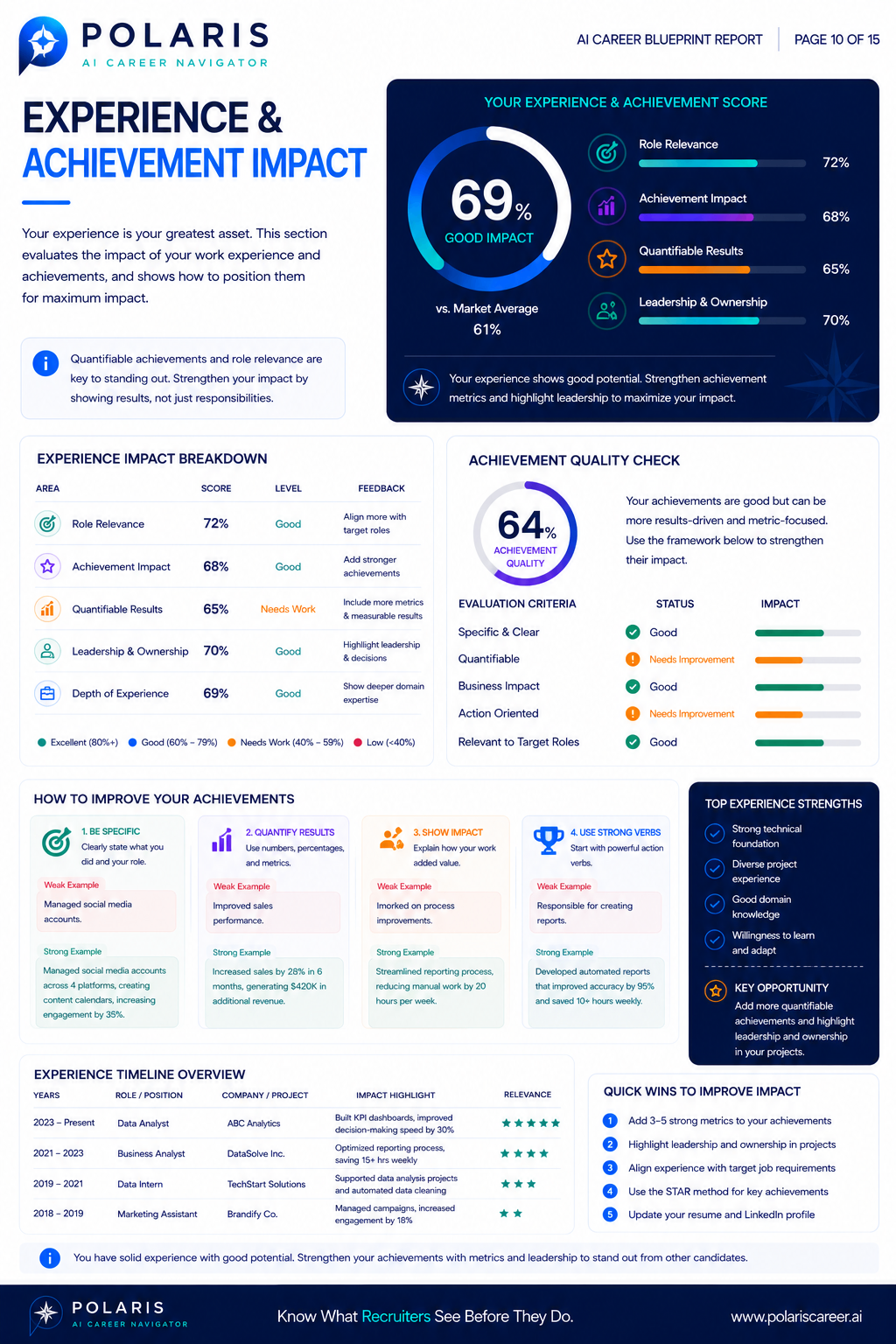 Sample Career Blueprint Report — page 10