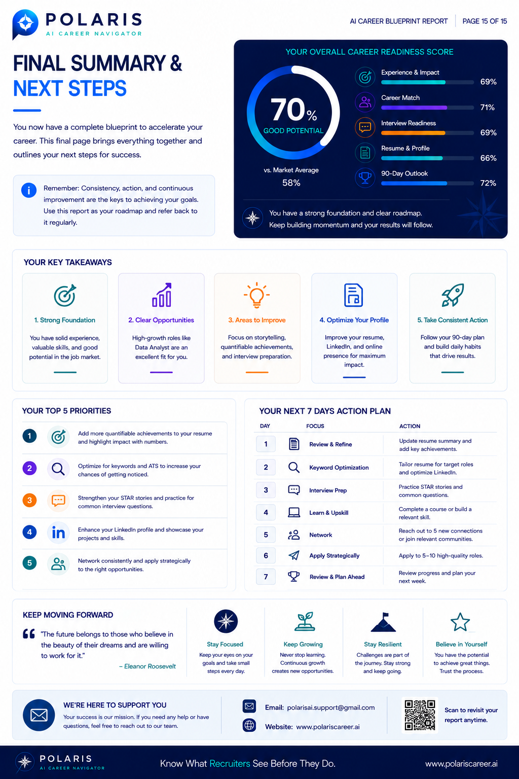Sample Career Blueprint Report — page 15