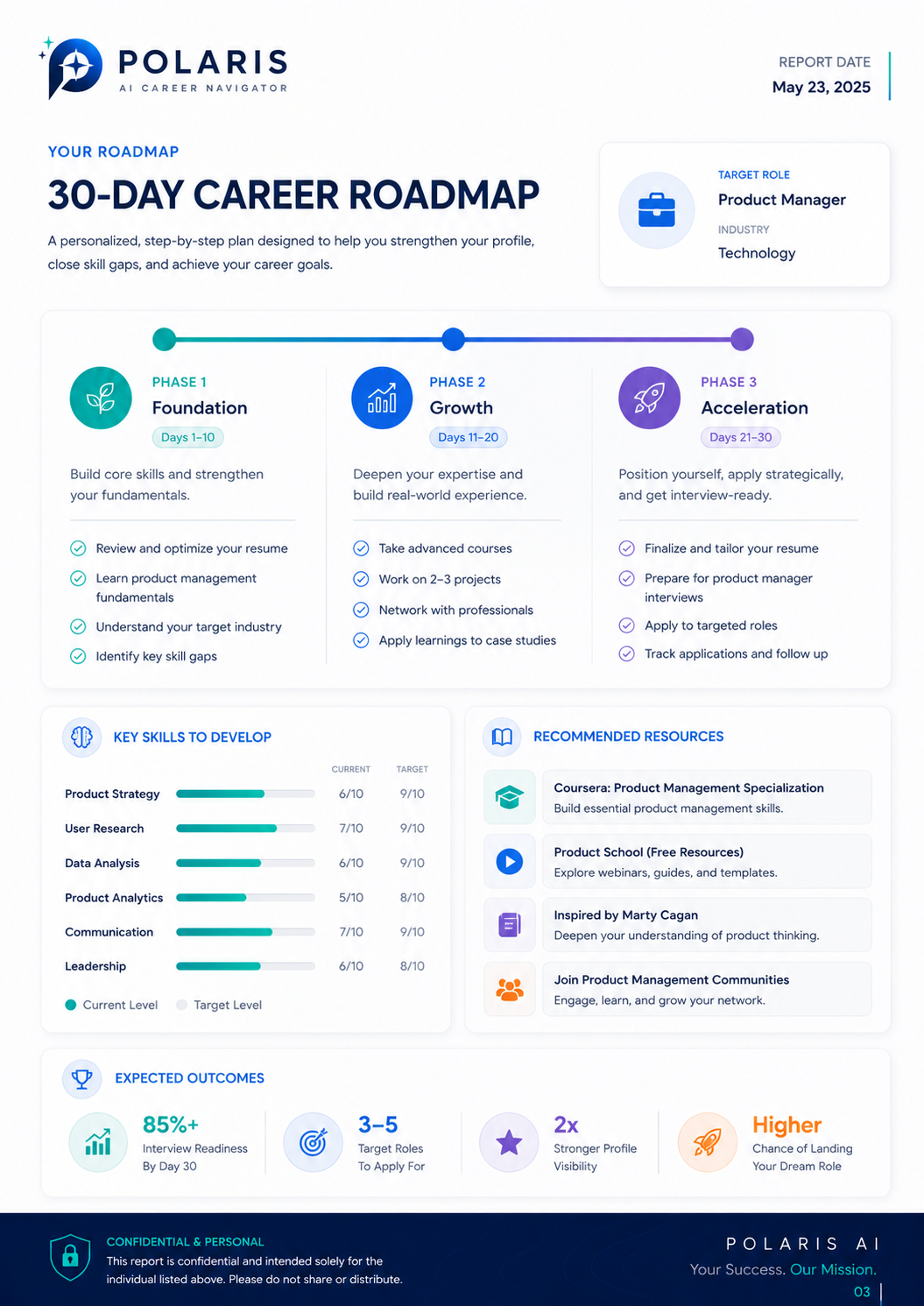 Sample Career Blueprint Report — page 3