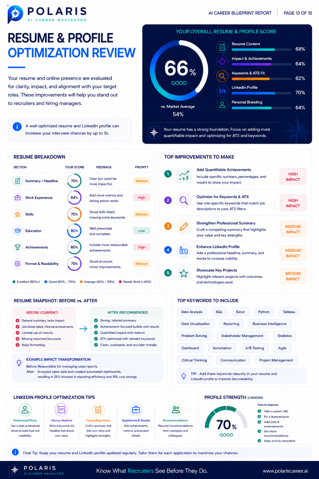 Sample Career Blueprint Report — page 13