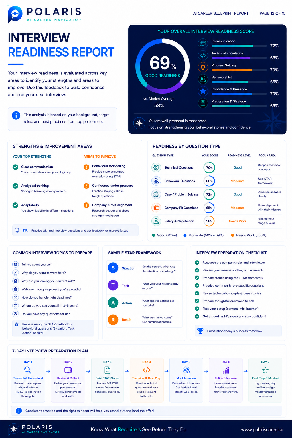 Sample Career Blueprint Report — page 12