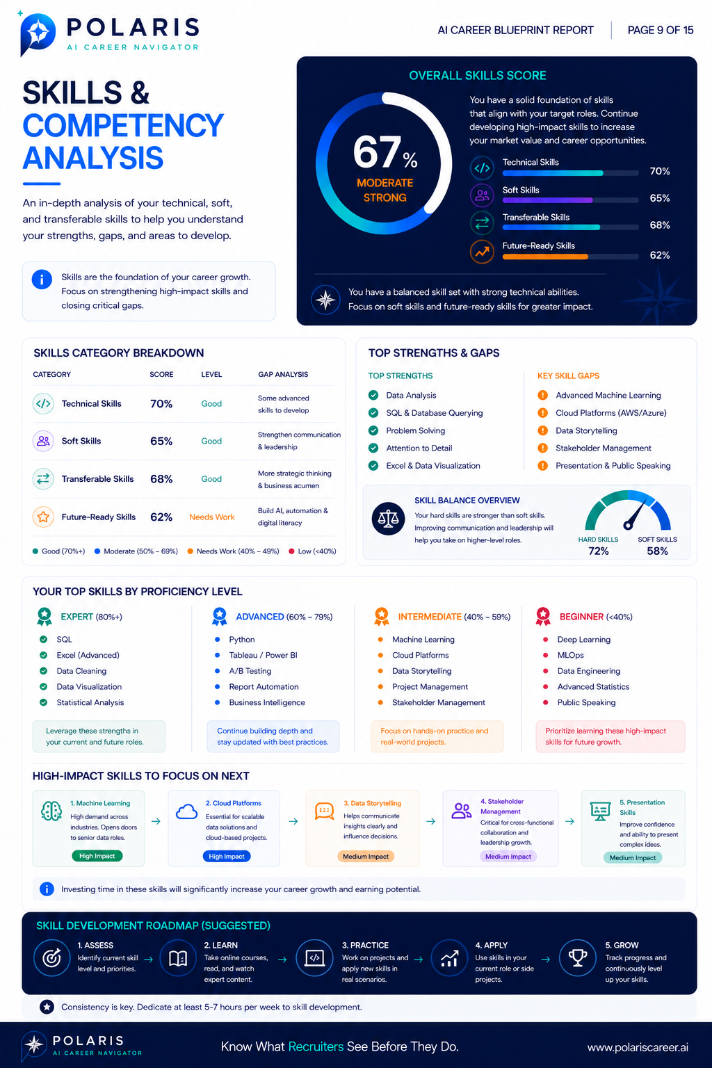 Sample Career Blueprint Report — page 9