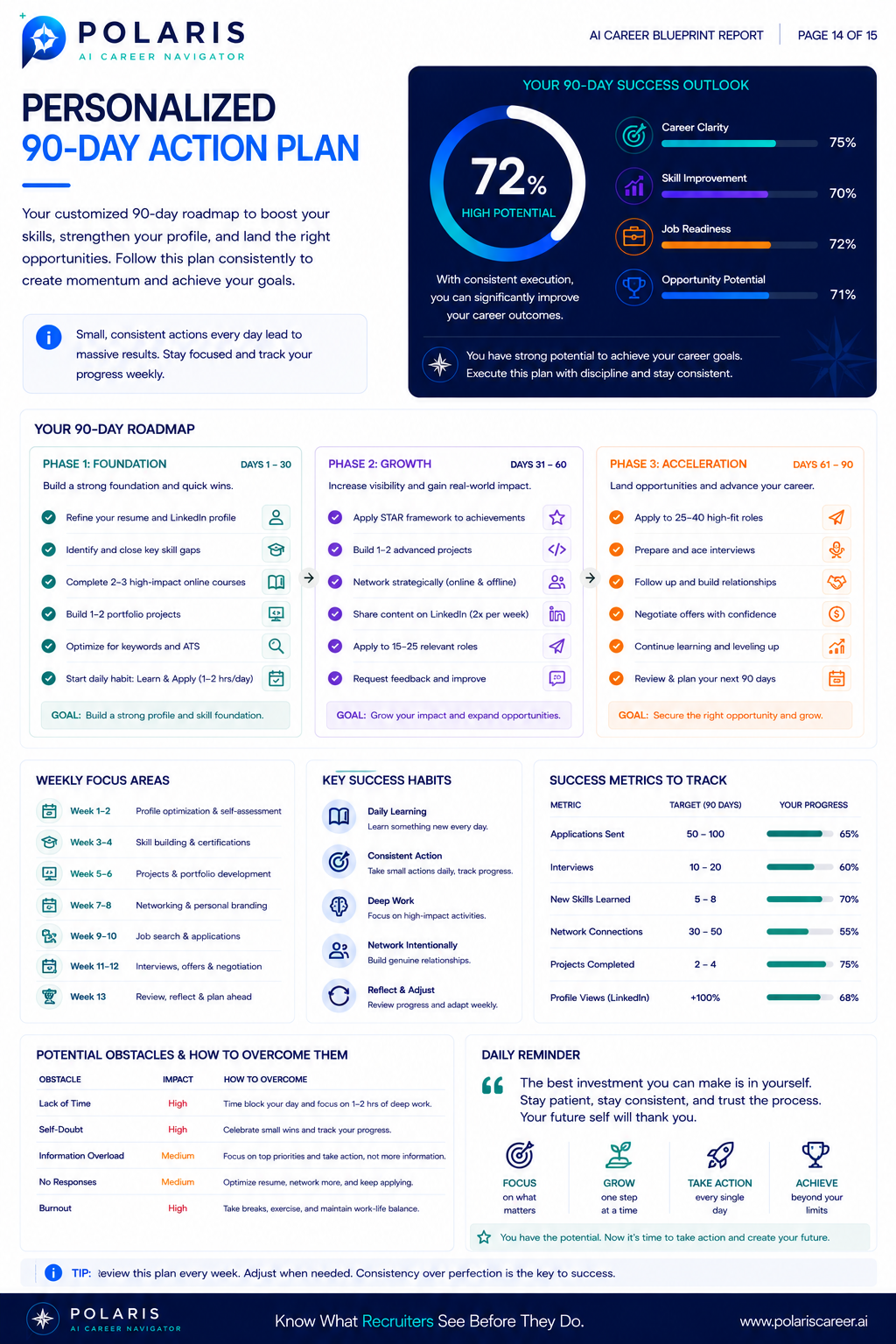 Sample Career Blueprint Report — page 14
