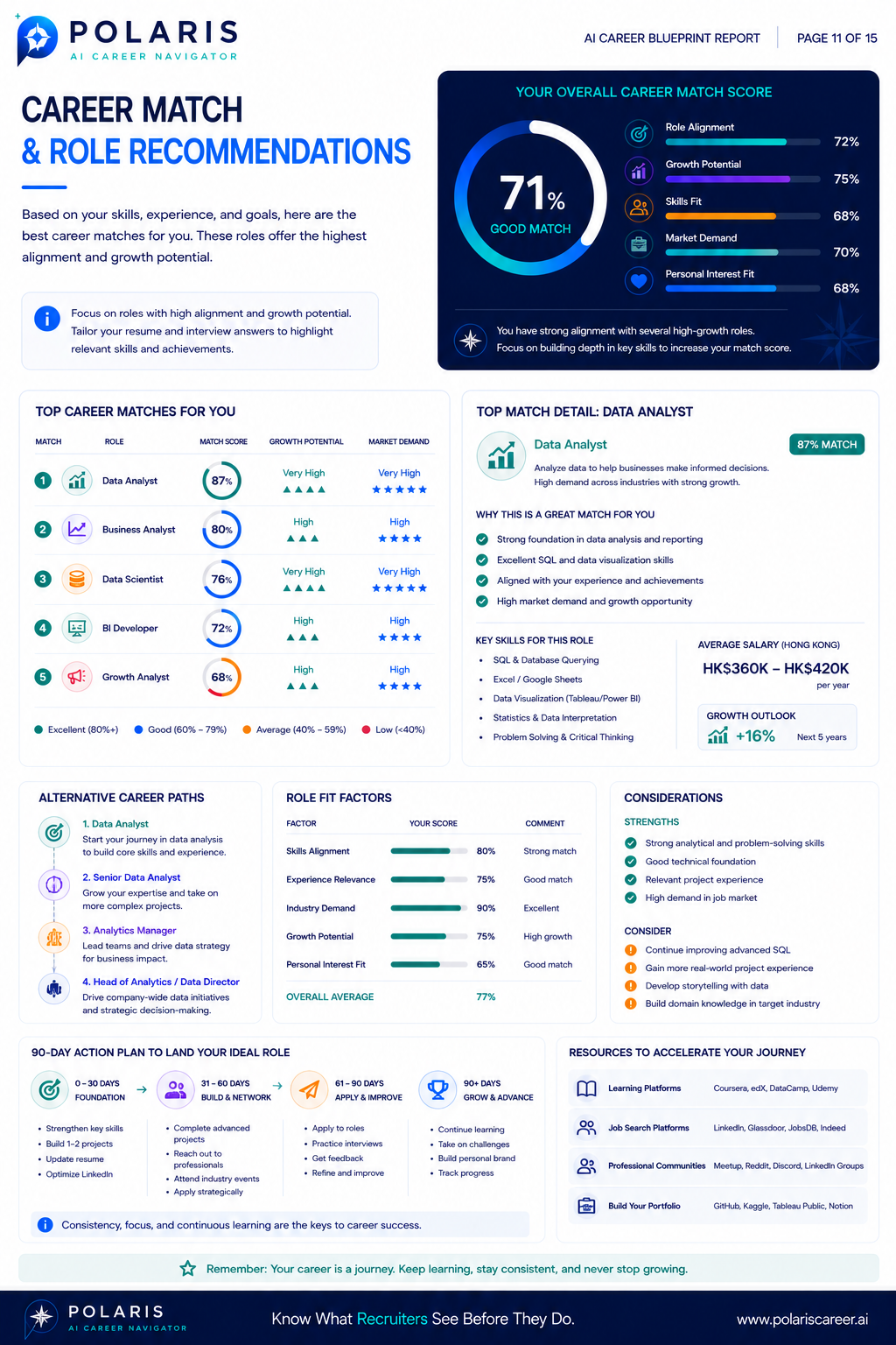 Sample Career Blueprint Report — page 11